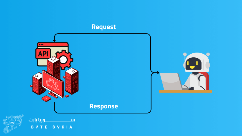 آلية عمل ال API
